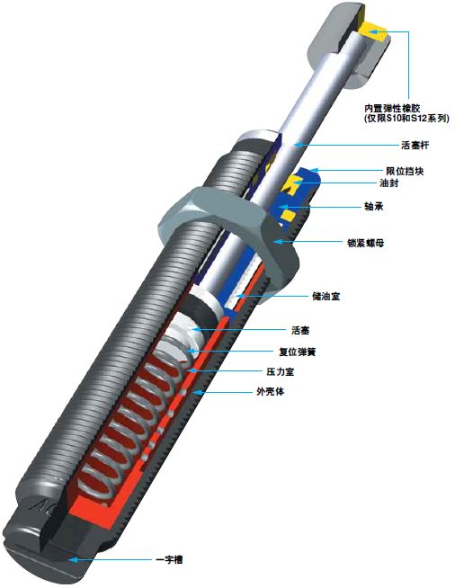 ACE工业气弹簧