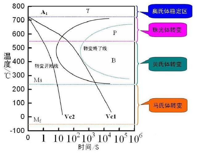 冷却速度与马氏体转变
